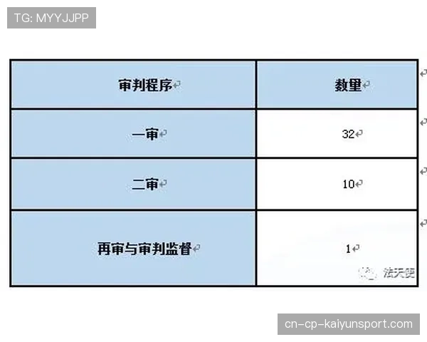 联盟季中裁判表现公示:数据解读与改进建议,裁判情况 联盟季中裁判表现公示:数据解读与改进建议,裁判情况